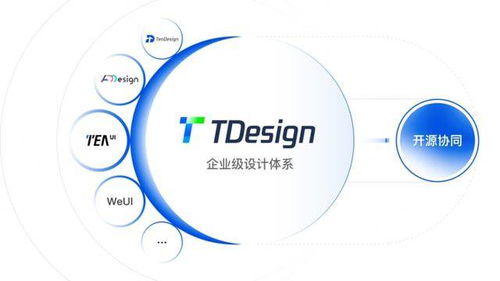 为产设研高效协同而生,腾讯设计云关键产品TDesign开源发布