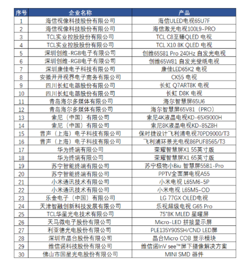 《2020年度电子视像行业创新产品指南》