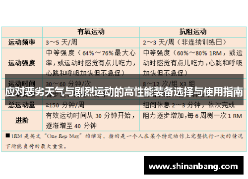 应对恶劣天气与剧烈运动的高性能装备选择与使用指南